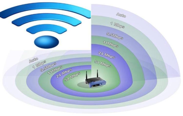 Сигнал Wi-Fi